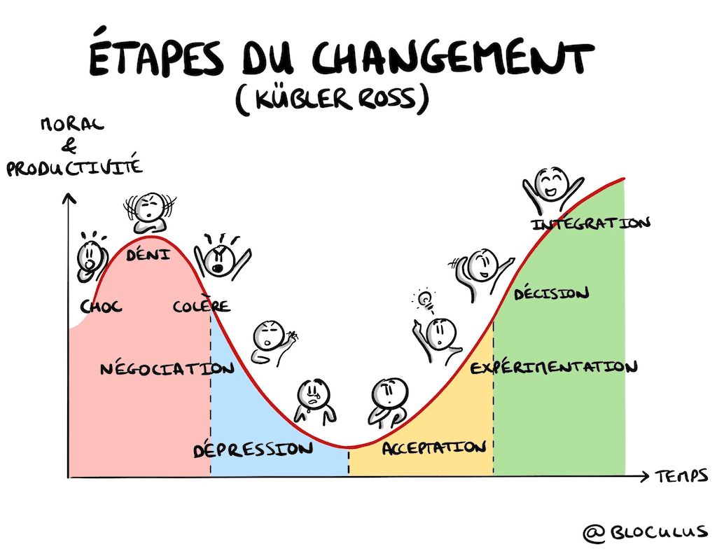 courbe-changement